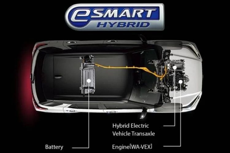 Mobil Hybrid - Domo Hybrid EV
