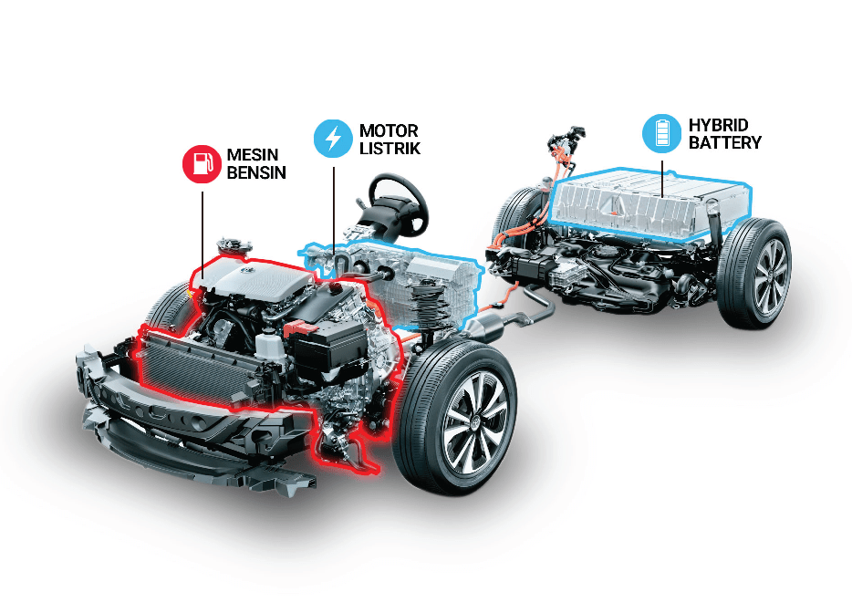 Mobil Hybrid Plug In Hybrid Electric Vehicle PHEV - Domo Hybrid EV