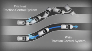 Sistem Kontrol Traksi Mobil Listrik