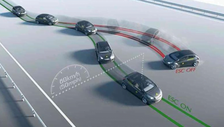 Sistem Kontrol Traksi Mobil Listrik