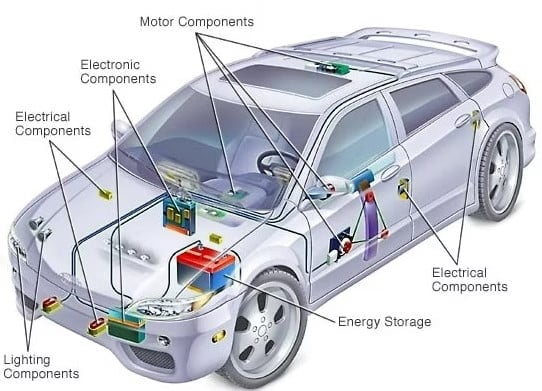 Sistem Kelistrikan Power Seat Mobil Listrik